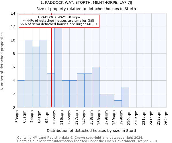 1, PADDOCK WAY, STORTH, MILNTHORPE, LA7 7JJ: Size of property relative to detached houses in Storth