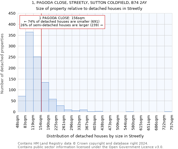 1, PAGODA CLOSE, STREETLY, SUTTON COLDFIELD, B74 2AY: Size of property relative to detached houses in Streetly