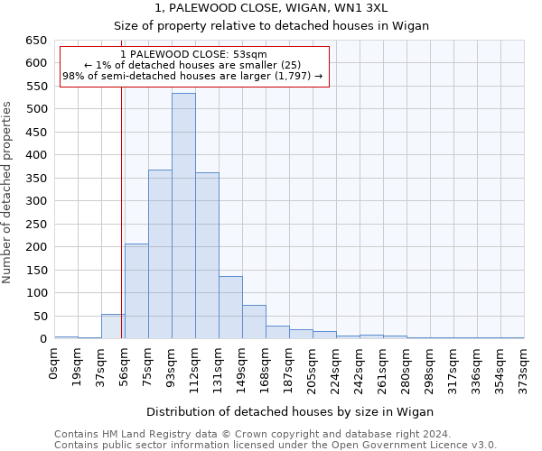 1, PALEWOOD CLOSE, WIGAN, WN1 3XL: Size of property relative to detached houses in Wigan