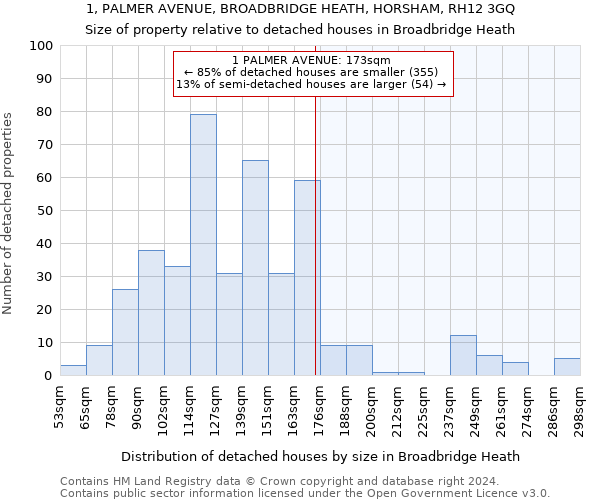 1, PALMER AVENUE, BROADBRIDGE HEATH, HORSHAM, RH12 3GQ: Size of property relative to detached houses in Broadbridge Heath