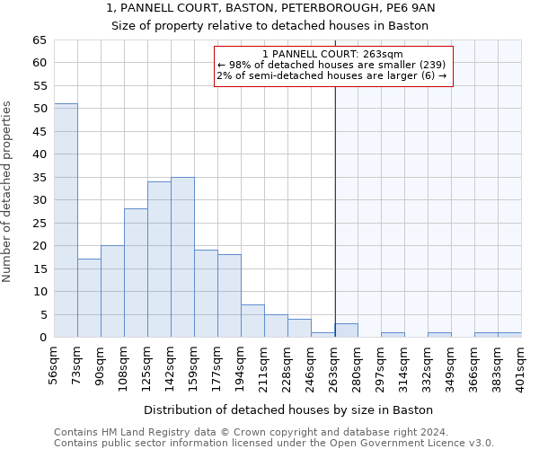 1, PANNELL COURT, BASTON, PETERBOROUGH, PE6 9AN: Size of property relative to detached houses in Baston