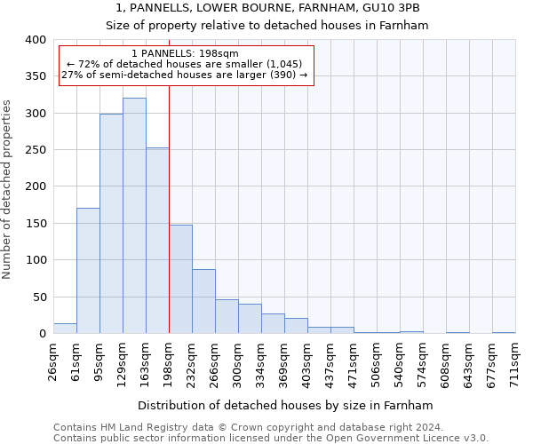 1, PANNELLS, LOWER BOURNE, FARNHAM, GU10 3PB: Size of property relative to detached houses in Farnham