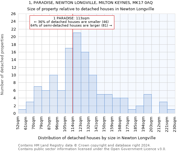 1, PARADISE, NEWTON LONGVILLE, MILTON KEYNES, MK17 0AQ: Size of property relative to detached houses in Newton Longville