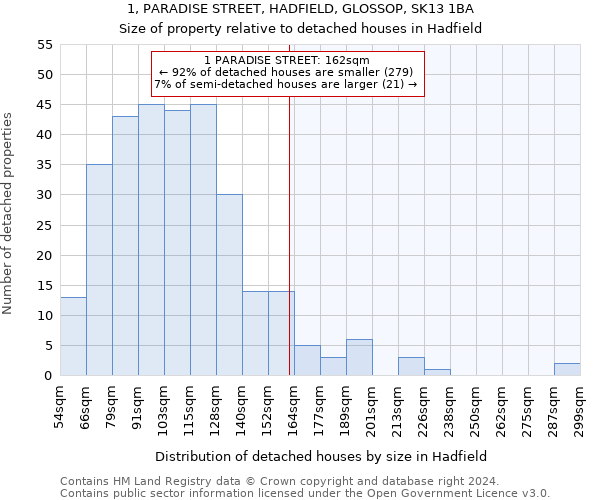 1, PARADISE STREET, HADFIELD, GLOSSOP, SK13 1BA: Size of property relative to detached houses in Hadfield