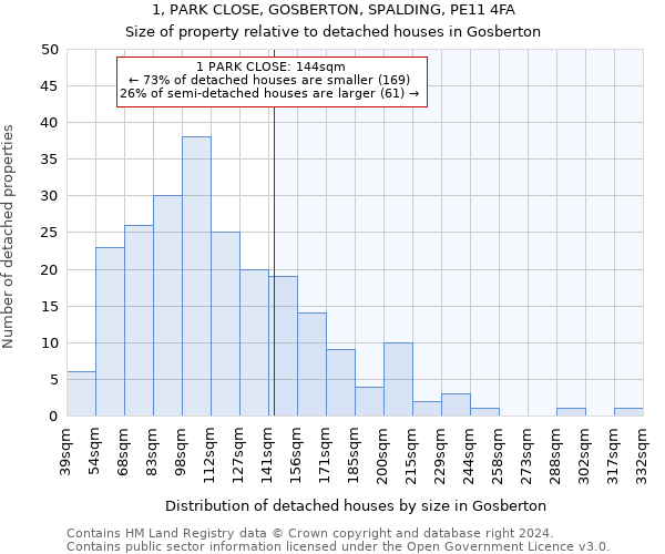 1, PARK CLOSE, GOSBERTON, SPALDING, PE11 4FA: Size of property relative to detached houses in Gosberton