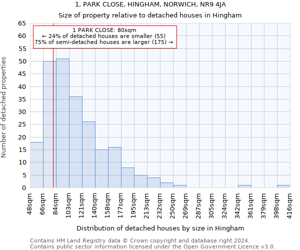 1, PARK CLOSE, HINGHAM, NORWICH, NR9 4JA: Size of property relative to detached houses in Hingham