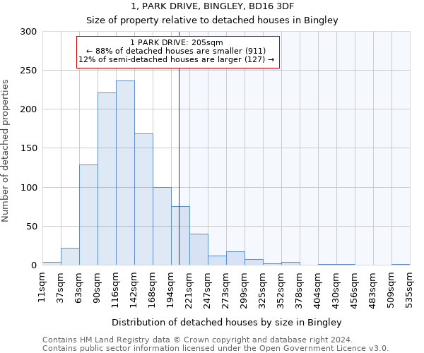 1, PARK DRIVE, BINGLEY, BD16 3DF: Size of property relative to detached houses in Bingley