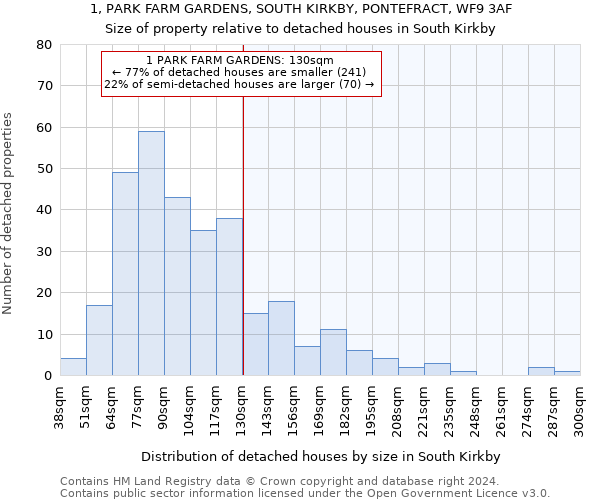 1, PARK FARM GARDENS, SOUTH KIRKBY, PONTEFRACT, WF9 3AF: Size of property relative to detached houses in South Kirkby