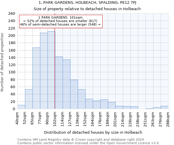 1, PARK GARDENS, HOLBEACH, SPALDING, PE12 7PJ: Size of property relative to detached houses in Holbeach