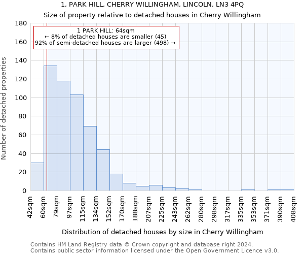 1, PARK HILL, CHERRY WILLINGHAM, LINCOLN, LN3 4PQ: Size of property relative to detached houses in Cherry Willingham