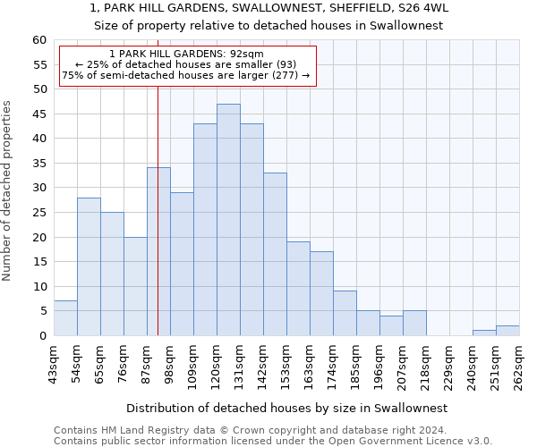 1, PARK HILL GARDENS, SWALLOWNEST, SHEFFIELD, S26 4WL: Size of property relative to detached houses in Swallownest