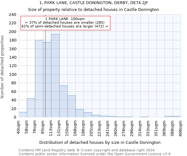 1, PARK LANE, CASTLE DONINGTON, DERBY, DE74 2JF: Size of property relative to detached houses in Castle Donington