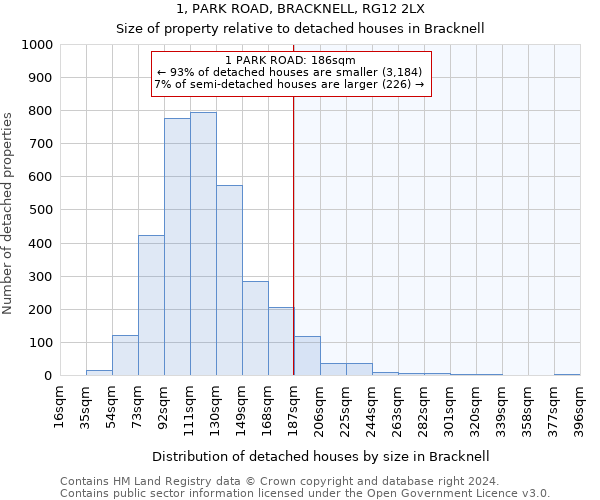 1, PARK ROAD, BRACKNELL, RG12 2LX: Size of property relative to detached houses in Bracknell