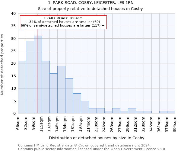 1, PARK ROAD, COSBY, LEICESTER, LE9 1RN: Size of property relative to detached houses in Cosby