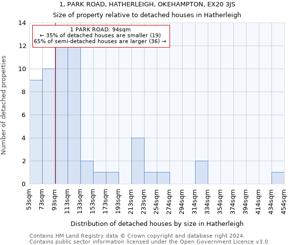 1, PARK ROAD, HATHERLEIGH, OKEHAMPTON, EX20 3JS: Size of property relative to detached houses in Hatherleigh