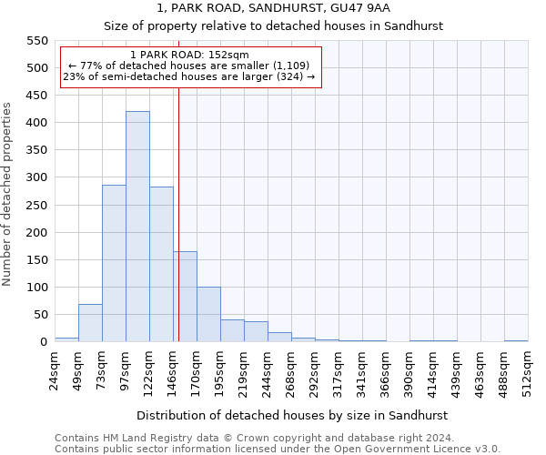 1, PARK ROAD, SANDHURST, GU47 9AA: Size of property relative to detached houses in Sandhurst