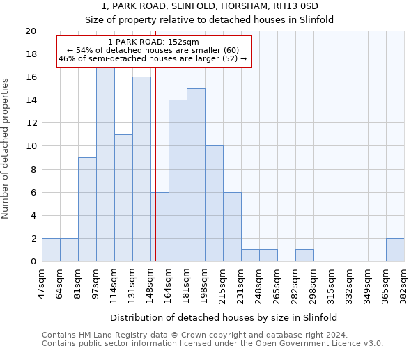 1, PARK ROAD, SLINFOLD, HORSHAM, RH13 0SD: Size of property relative to detached houses in Slinfold