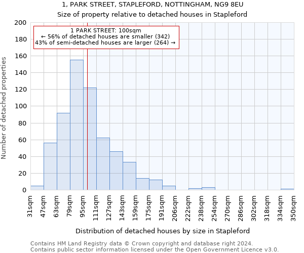 1, PARK STREET, STAPLEFORD, NOTTINGHAM, NG9 8EU: Size of property relative to detached houses in Stapleford
