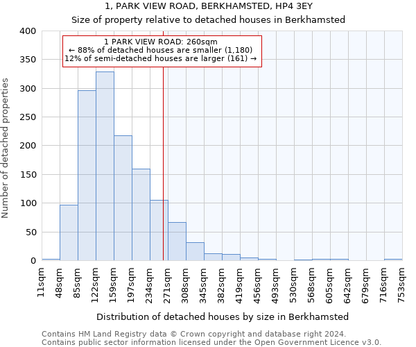 1, PARK VIEW ROAD, BERKHAMSTED, HP4 3EY: Size of property relative to detached houses in Berkhamsted