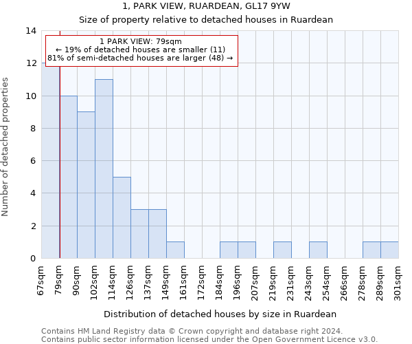 1, PARK VIEW, RUARDEAN, GL17 9YW: Size of property relative to detached houses in Ruardean