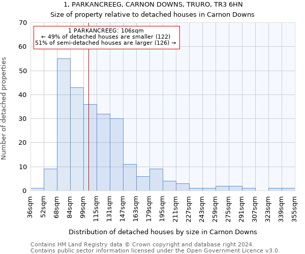 1, PARKANCREEG, CARNON DOWNS, TRURO, TR3 6HN: Size of property relative to detached houses in Carnon Downs