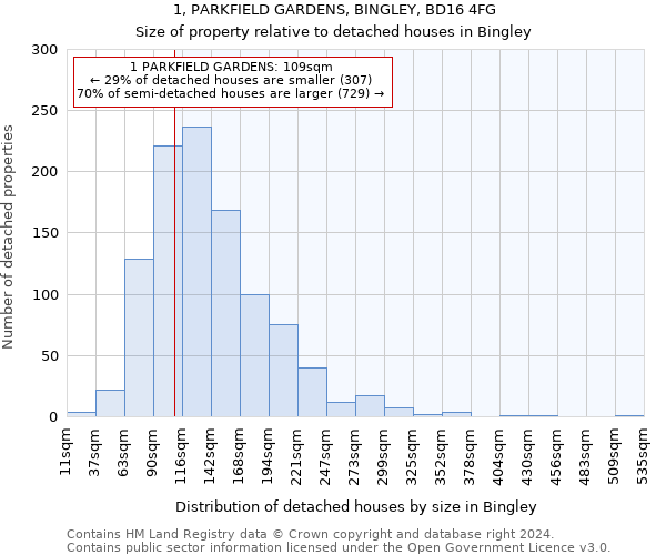 1, PARKFIELD GARDENS, BINGLEY, BD16 4FG: Size of property relative to detached houses in Bingley
