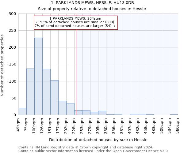 1, PARKLANDS MEWS, HESSLE, HU13 0DB: Size of property relative to detached houses in Hessle
