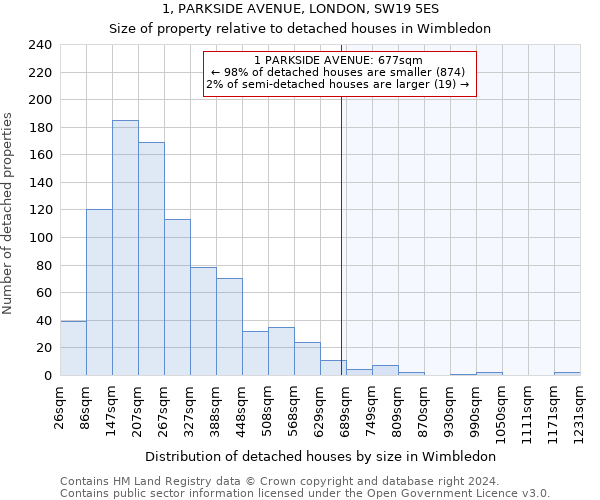 1, PARKSIDE AVENUE, LONDON, SW19 5ES: Size of property relative to detached houses in Wimbledon