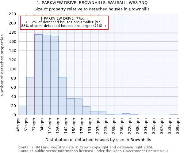 1, PARKVIEW DRIVE, BROWNHILLS, WALSALL, WS8 7NQ: Size of property relative to detached houses in Brownhills