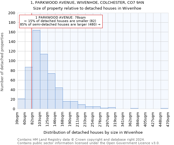 1, PARKWOOD AVENUE, WIVENHOE, COLCHESTER, CO7 9AN: Size of property relative to detached houses in Wivenhoe