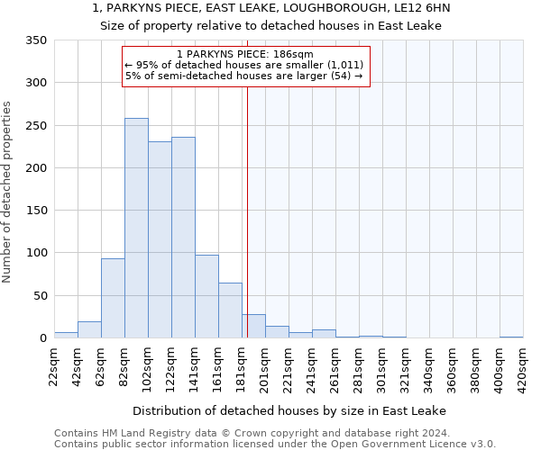 1, PARKYNS PIECE, EAST LEAKE, LOUGHBOROUGH, LE12 6HN: Size of property relative to detached houses in East Leake