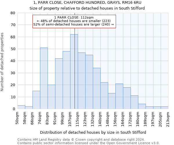 1, PARR CLOSE, CHAFFORD HUNDRED, GRAYS, RM16 6RU: Size of property relative to detached houses in South Stifford