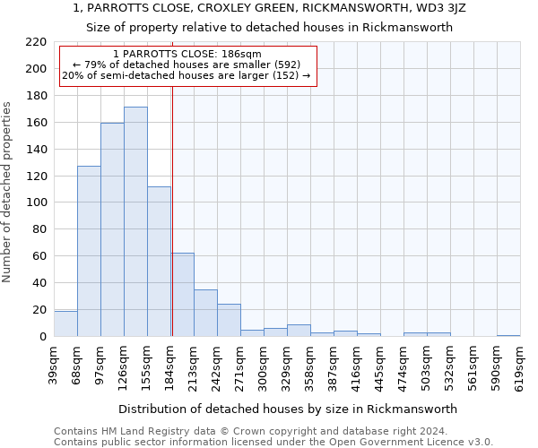 1, PARROTTS CLOSE, CROXLEY GREEN, RICKMANSWORTH, WD3 3JZ: Size of property relative to detached houses in Rickmansworth