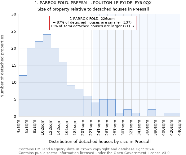 1, PARROX FOLD, PREESALL, POULTON-LE-FYLDE, FY6 0QX: Size of property relative to detached houses in Preesall