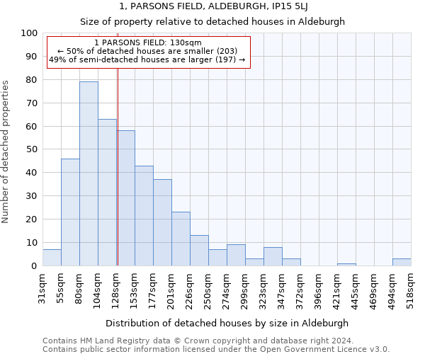 1, PARSONS FIELD, ALDEBURGH, IP15 5LJ: Size of property relative to detached houses in Aldeburgh