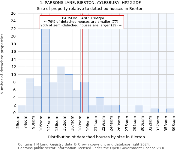 1, PARSONS LANE, BIERTON, AYLESBURY, HP22 5DF: Size of property relative to detached houses in Bierton