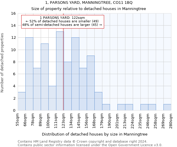 1, PARSONS YARD, MANNINGTREE, CO11 1BQ: Size of property relative to detached houses in Manningtree