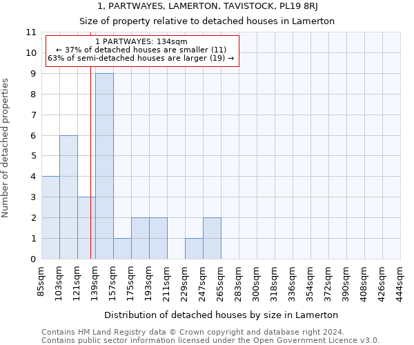 1, PARTWAYES, LAMERTON, TAVISTOCK, PL19 8RJ: Size of property relative to detached houses in Lamerton