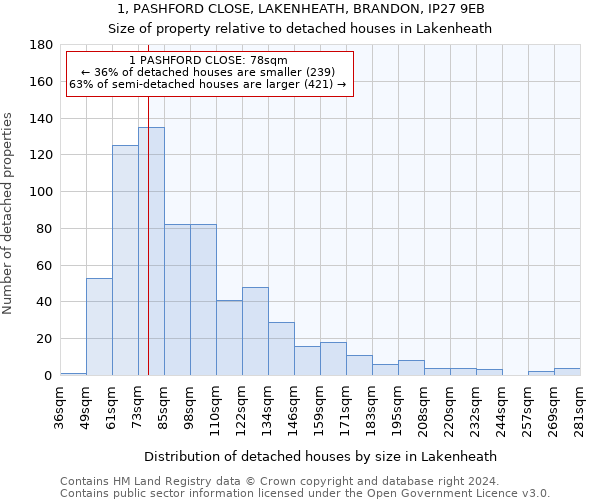1, PASHFORD CLOSE, LAKENHEATH, BRANDON, IP27 9EB: Size of property relative to detached houses in Lakenheath