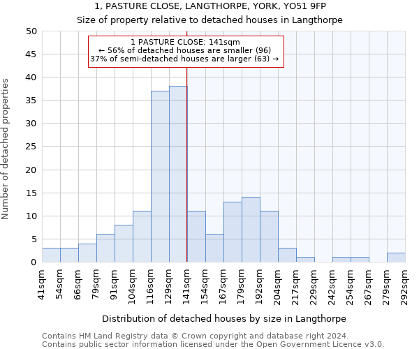 1, PASTURE CLOSE, LANGTHORPE, YORK, YO51 9FP: Size of property relative to detached houses in Langthorpe