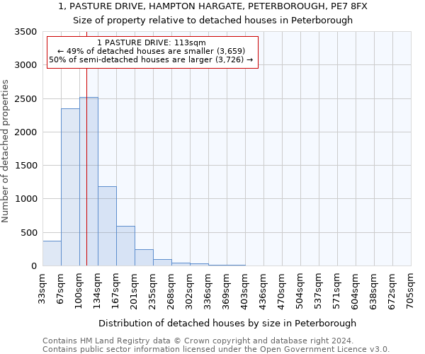 1, PASTURE DRIVE, HAMPTON HARGATE, PETERBOROUGH, PE7 8FX: Size of property relative to detached houses in Peterborough