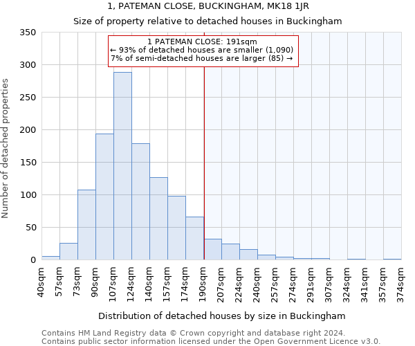 1, PATEMAN CLOSE, BUCKINGHAM, MK18 1JR: Size of property relative to detached houses in Buckingham