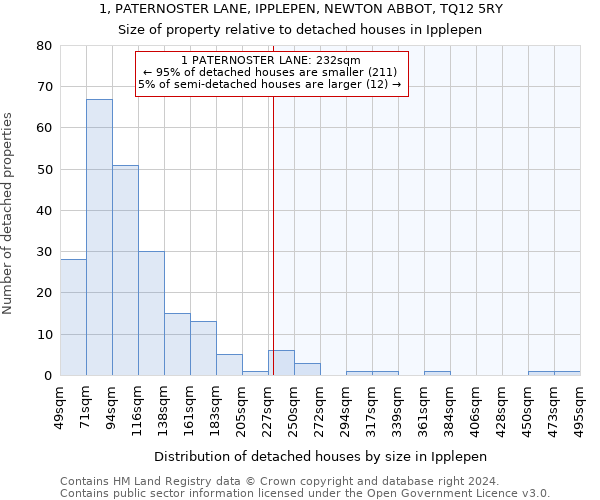 1, PATERNOSTER LANE, IPPLEPEN, NEWTON ABBOT, TQ12 5RY: Size of property relative to detached houses in Ipplepen