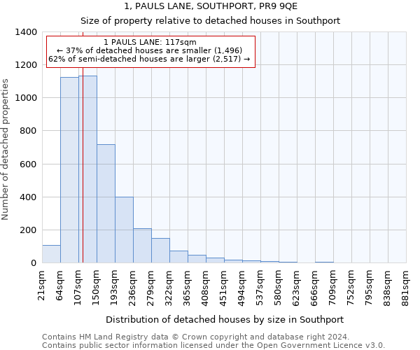 1, PAULS LANE, SOUTHPORT, PR9 9QE: Size of property relative to detached houses in Southport