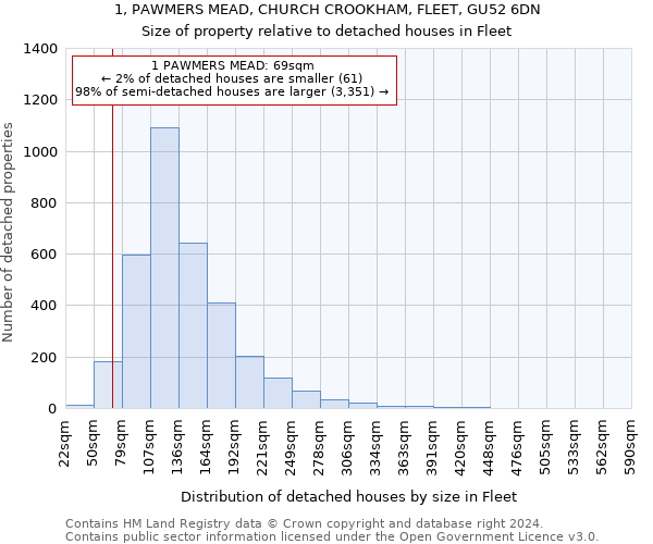 1, PAWMERS MEAD, CHURCH CROOKHAM, FLEET, GU52 6DN: Size of property relative to detached houses in Fleet