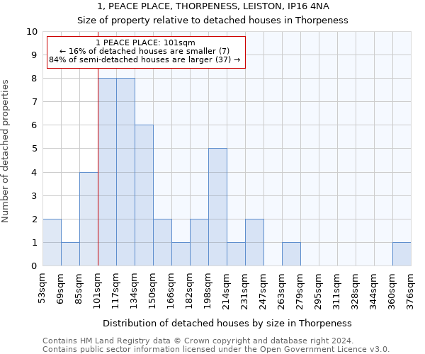 1, PEACE PLACE, THORPENESS, LEISTON, IP16 4NA: Size of property relative to detached houses in Thorpeness