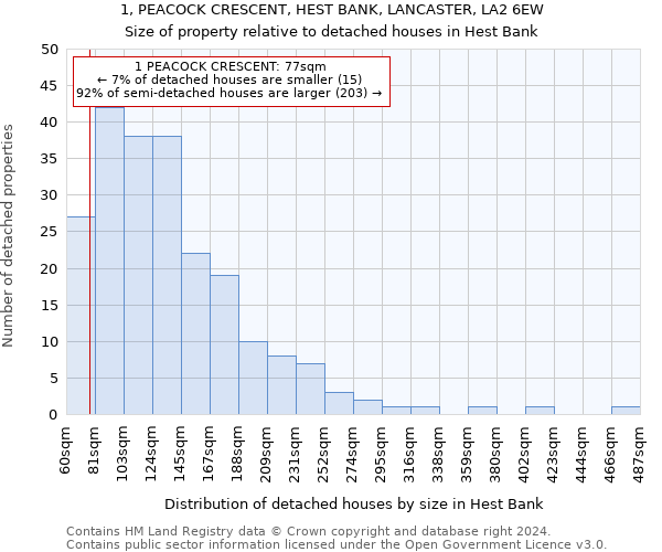 1, PEACOCK CRESCENT, HEST BANK, LANCASTER, LA2 6EW: Size of property relative to detached houses in Hest Bank
