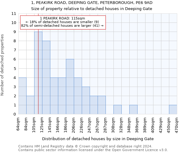 1, PEAKIRK ROAD, DEEPING GATE, PETERBOROUGH, PE6 9AD: Size of property relative to detached houses in Deeping Gate