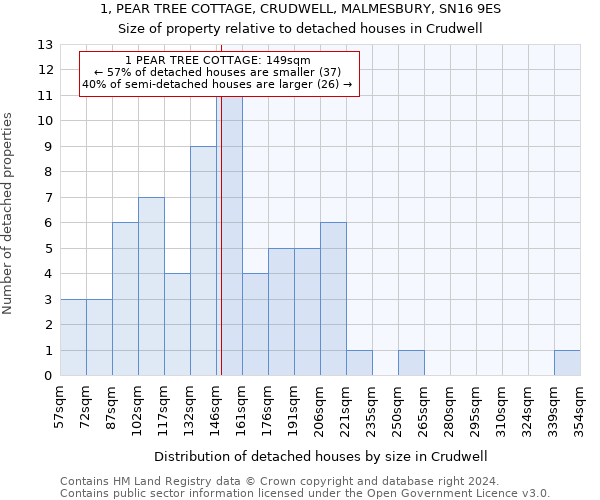 1, PEAR TREE COTTAGE, CRUDWELL, MALMESBURY, SN16 9ES: Size of property relative to detached houses in Crudwell