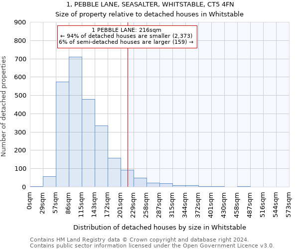 1, PEBBLE LANE, SEASALTER, WHITSTABLE, CT5 4FN: Size of property relative to detached houses in Whitstable